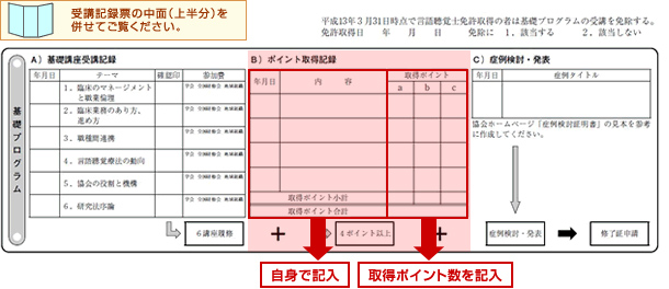 基礎講座の概要